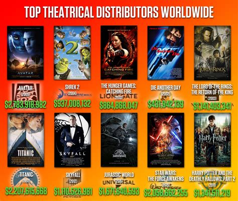<strong>Highest</strong>-<strong>grossing films</strong> (U. . Highest grossing films wiki